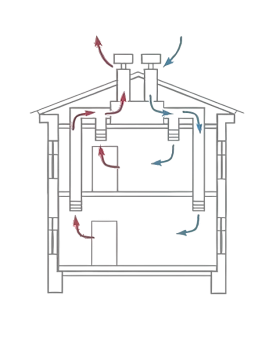 Мегаменю / Вентиляция